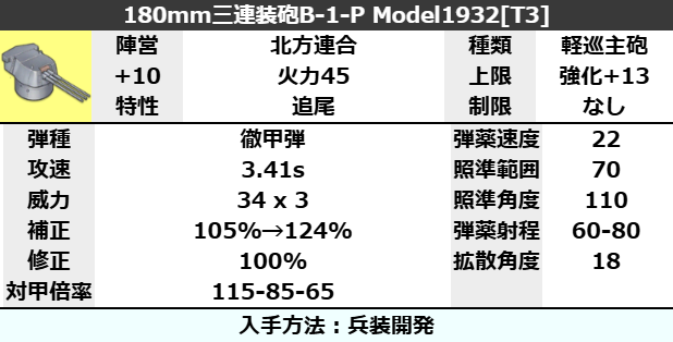 180mm三連装砲B-1-P Model1932[T3]